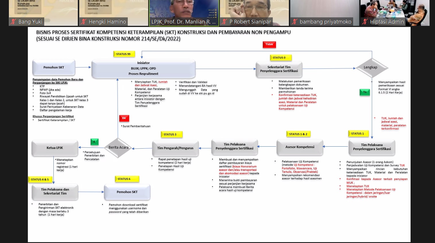 ZOOM Webinar HIPTASI ZOOM Webinar HIPTASI
