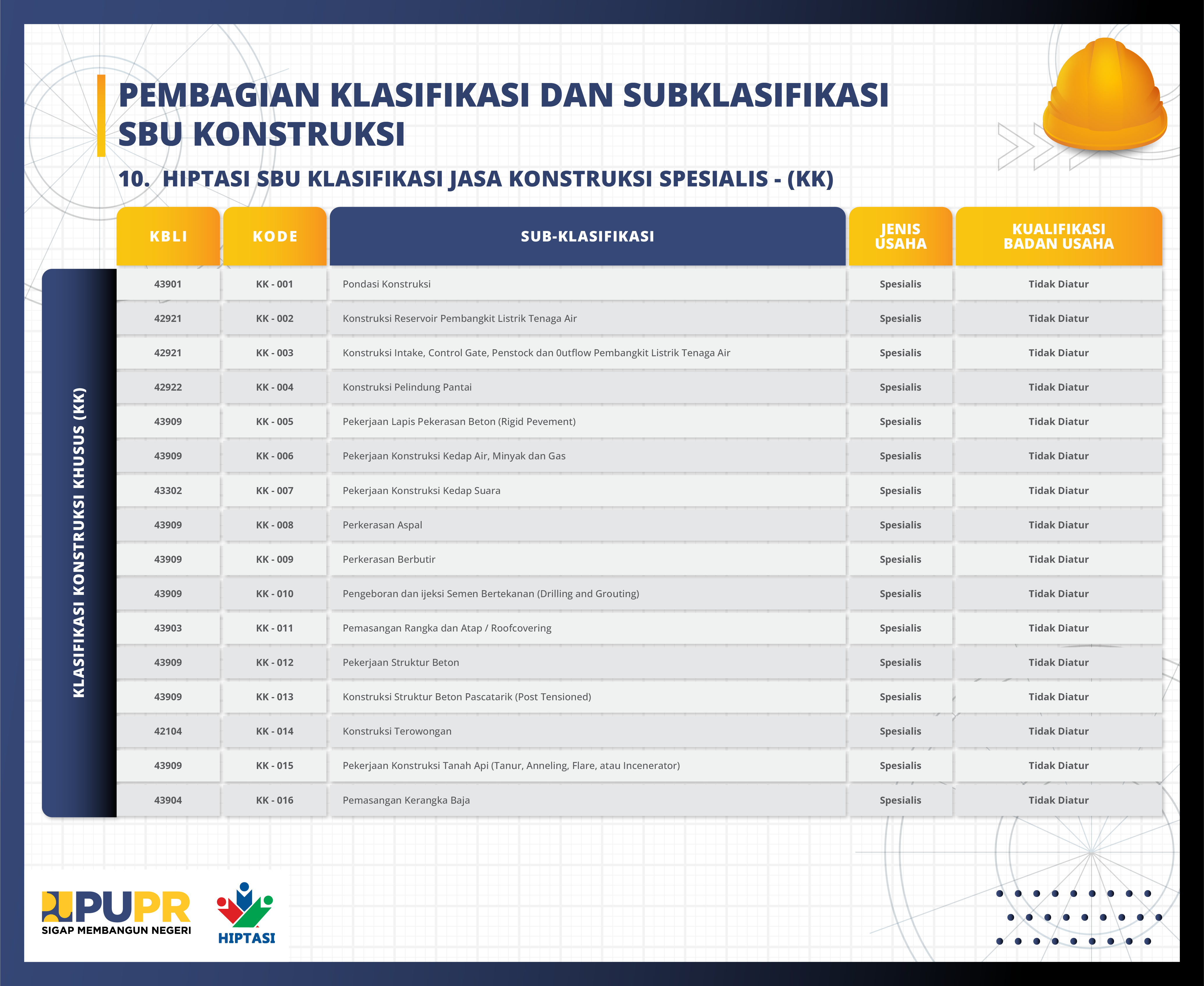 10. HIPTASI_SBU Konstruksi_Jasa Konstruksi Spesialis Klasifikasi Konstruksi Khusus