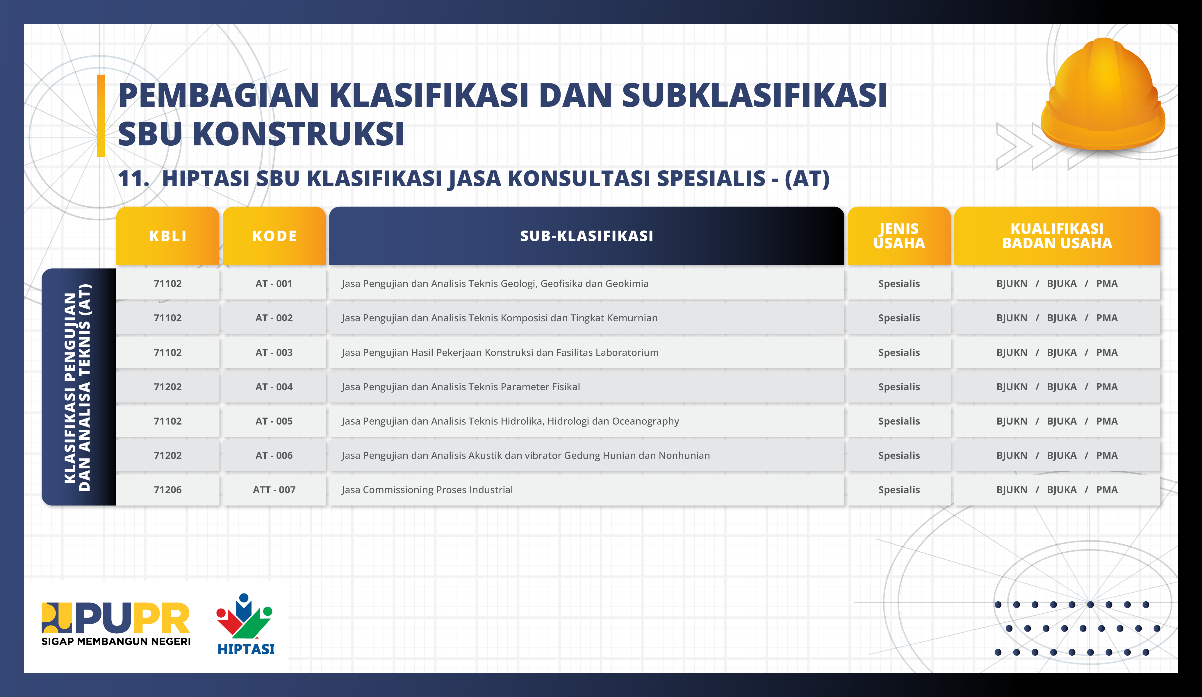 KLASIFIKASI SBU - Himpunan Profesi Tenaga Konstruksi Indonesia