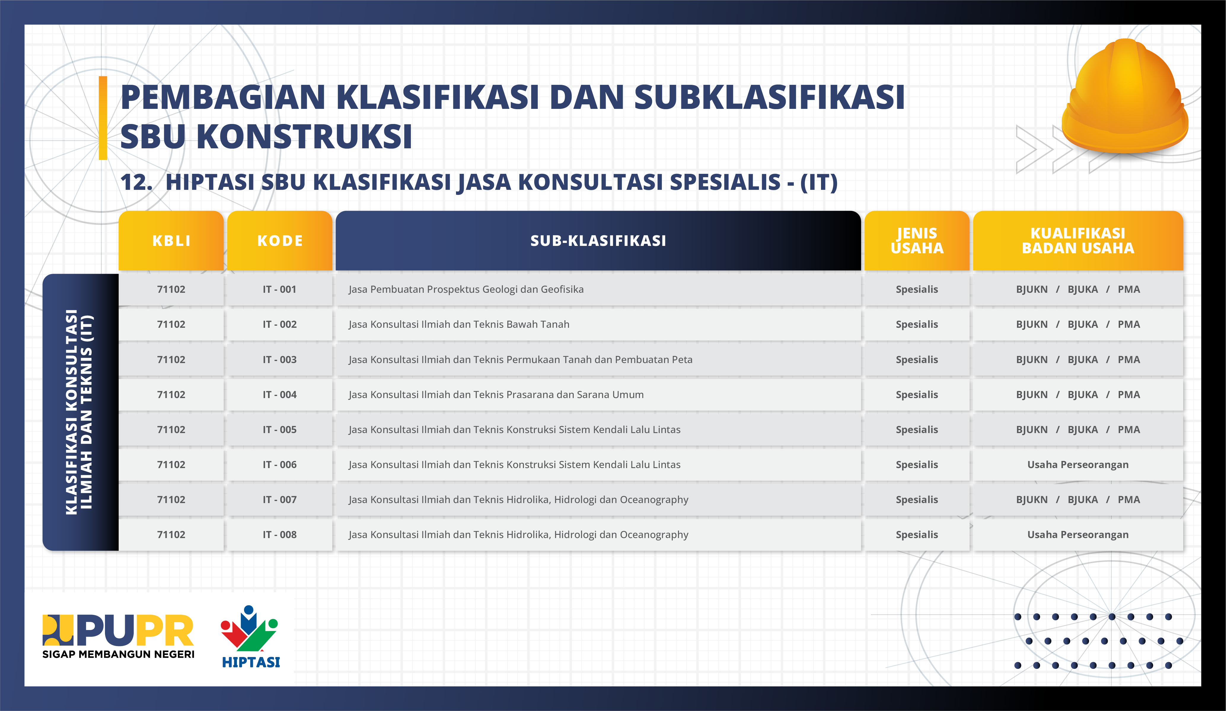 12. HIPTASI_SBU Jasa Konsultasi Spesialis Klasifikasi konsultasi Ilmiah dan Teknis