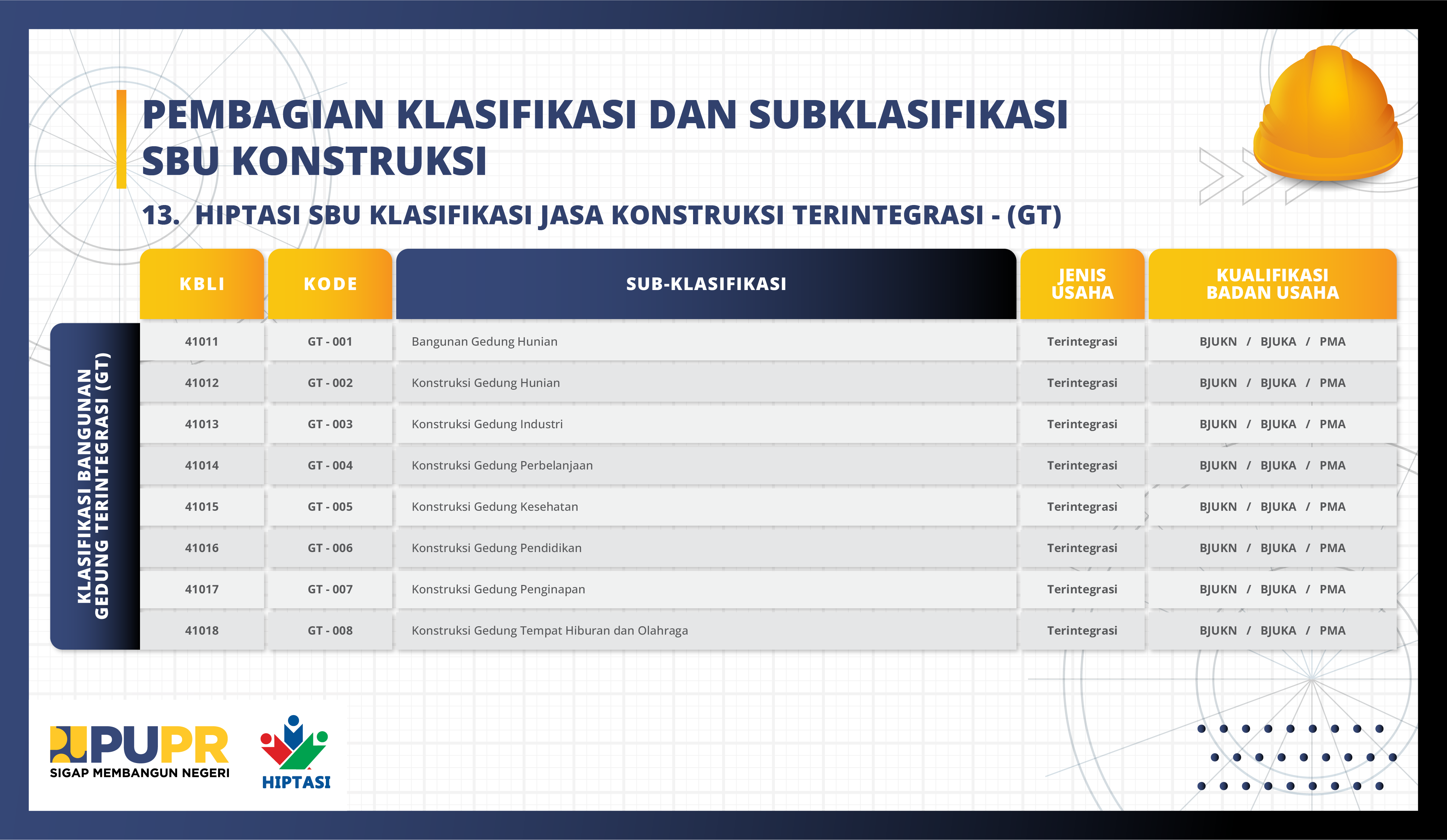 KLASIFIKASI SBU - Himpunan Profesi Tenaga Konstruksi Indonesia