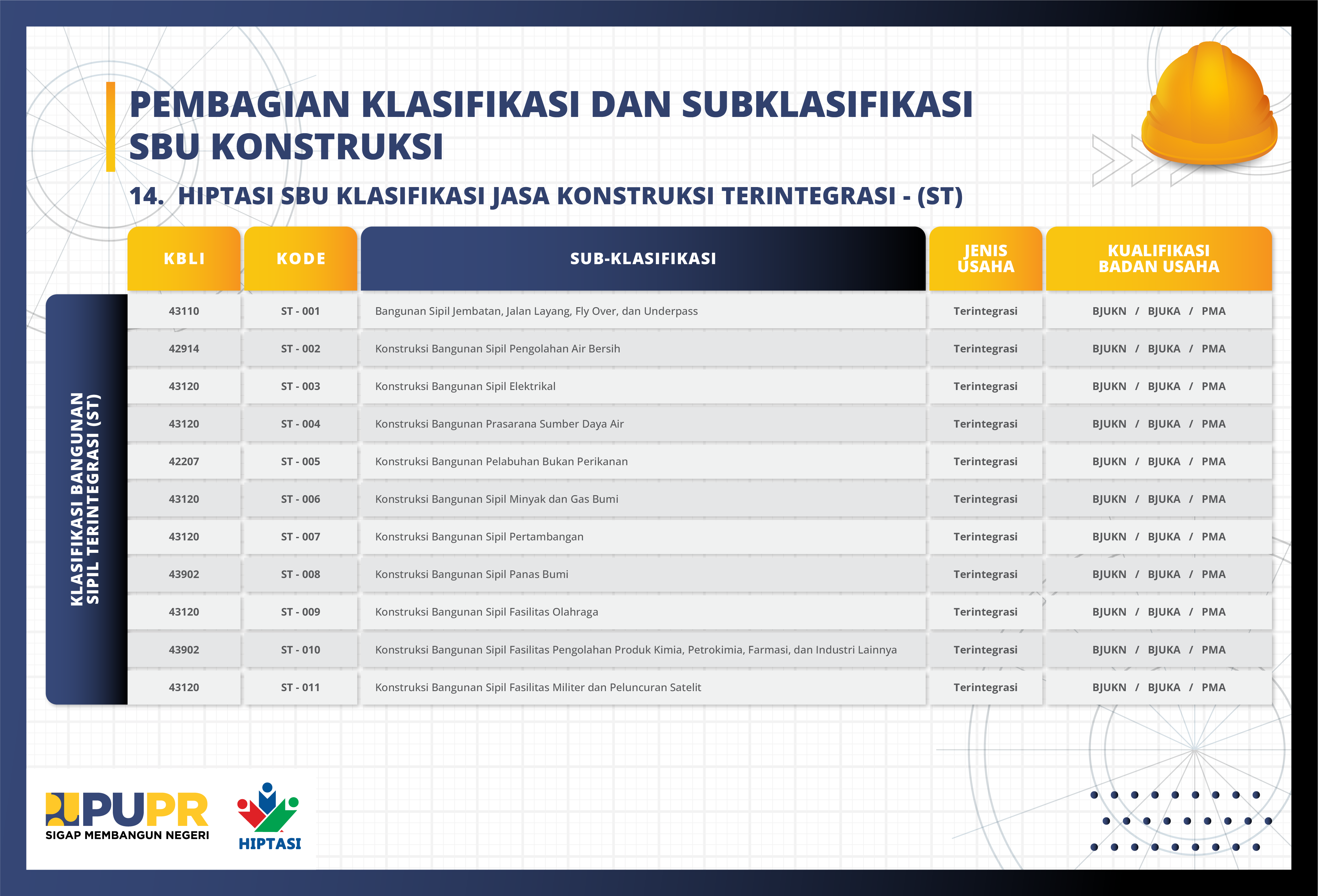 14. HIPTASI_SBU Jasa Konstruksi Terintegrasi Klasifikasi Bangunan Sipil Terintegrasi