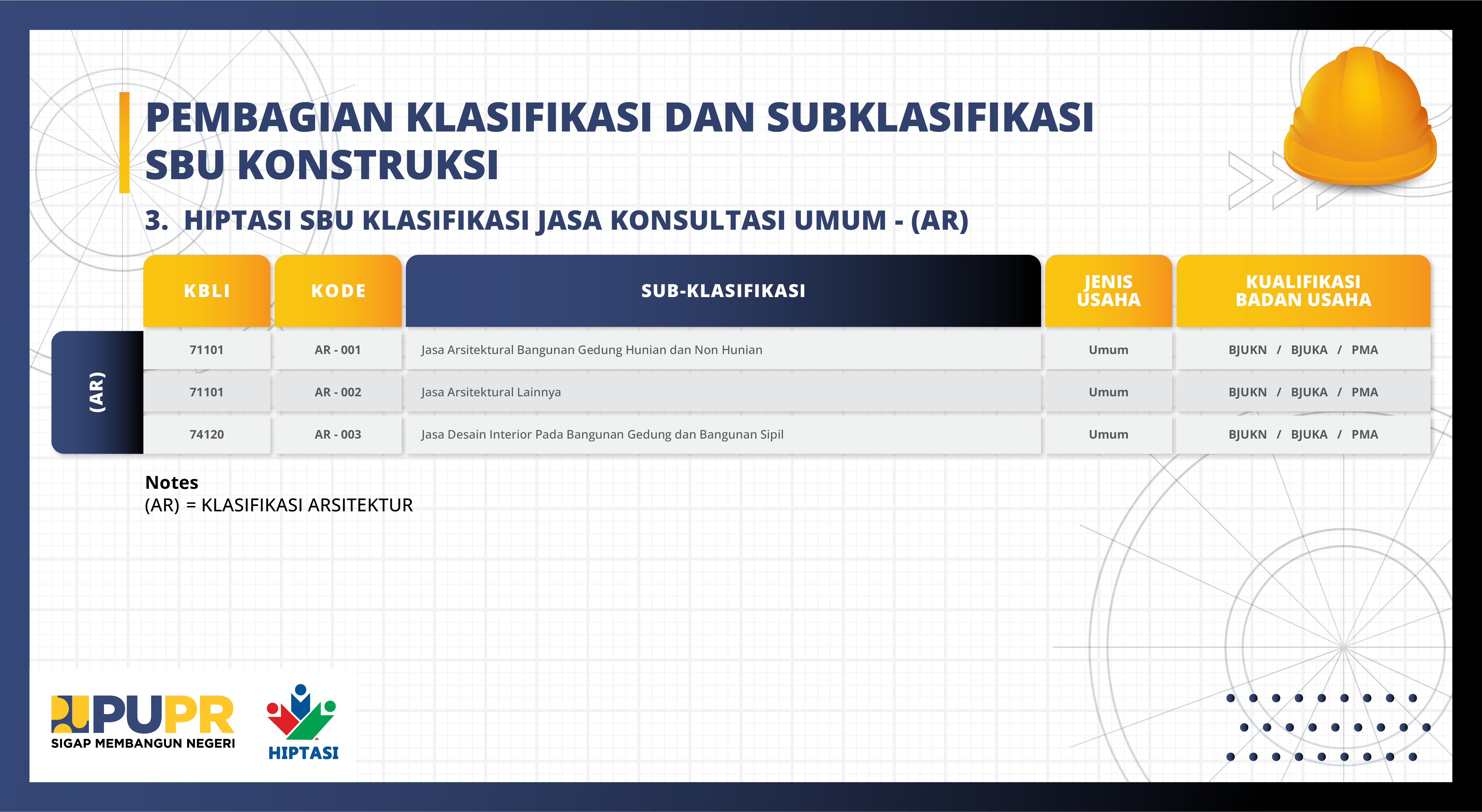 3. SBU_HIPTASI Jasa Konsultasi Umum Klasifikasi Arsitektur