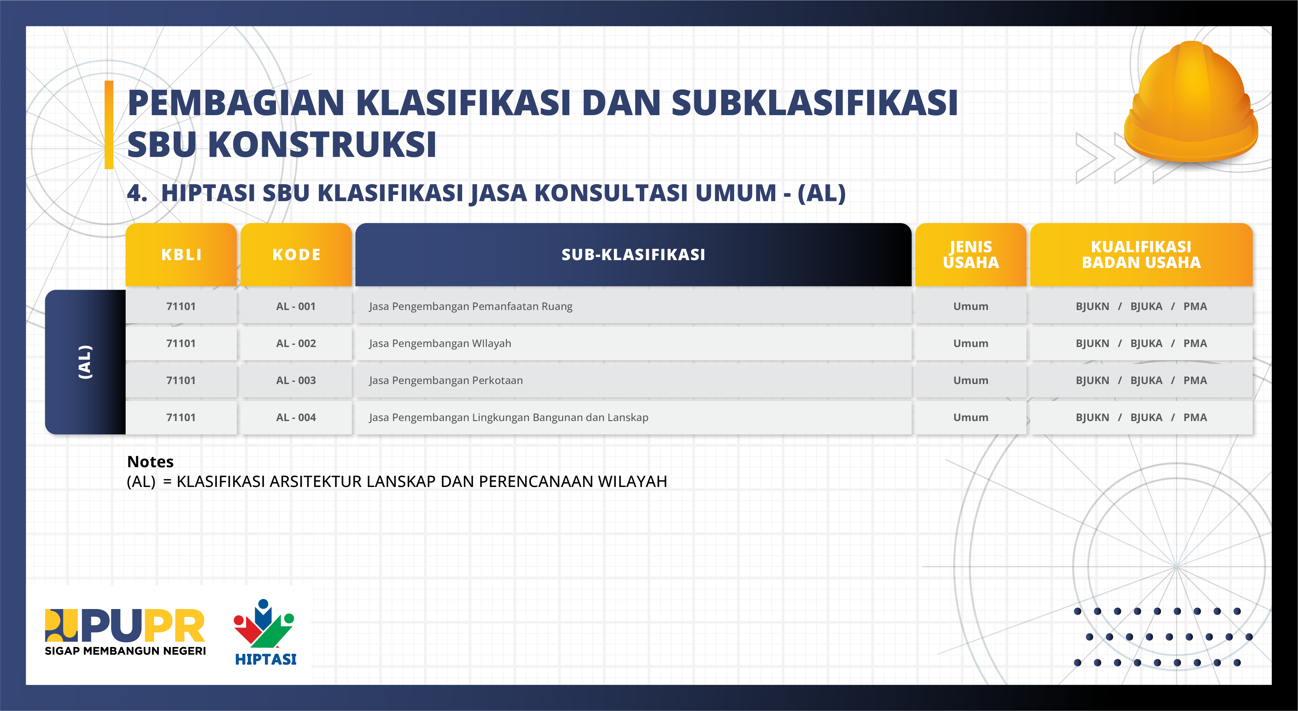 4. HIPTASI_SBU Jasa Konsultasi umum Klasifikasi Arsitektur Lanskap dan Perencanaan Wilayah