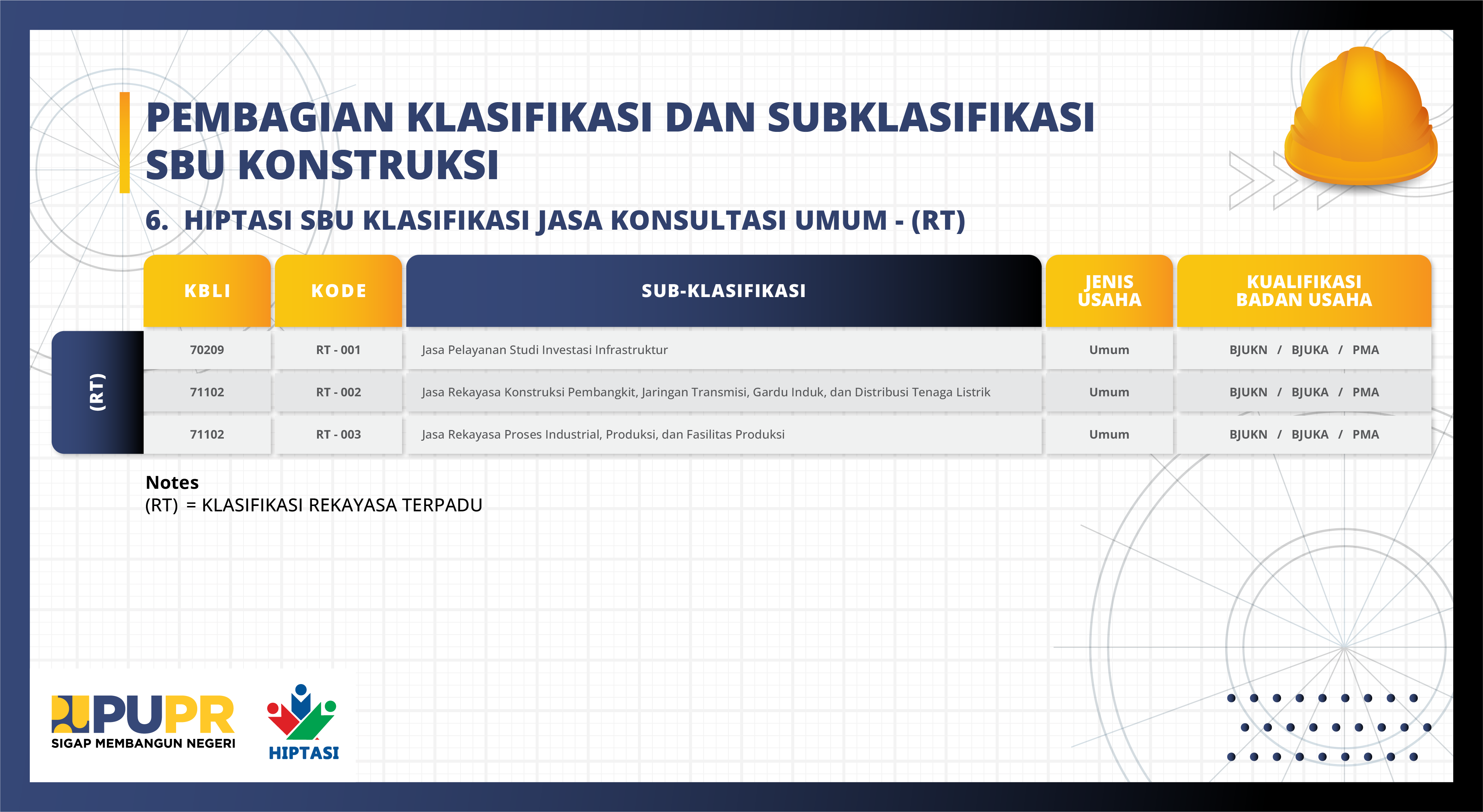 6. HIPTASI_SBU Jasa Konsultasi Umum Klasifikasi Rekayasa Terpadu