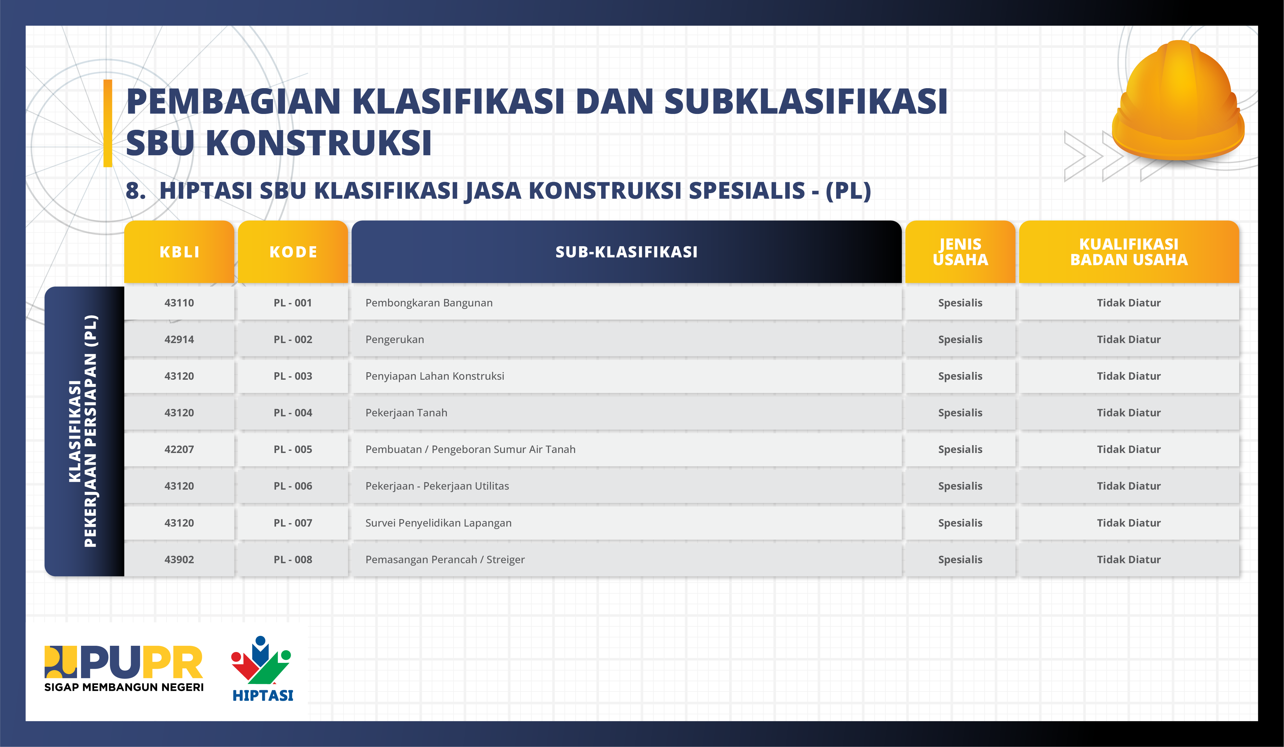 8. HIPTASI_SBU Jasa Konstruksi Spesialis Klasifikasi Pekerjaan Persiapan