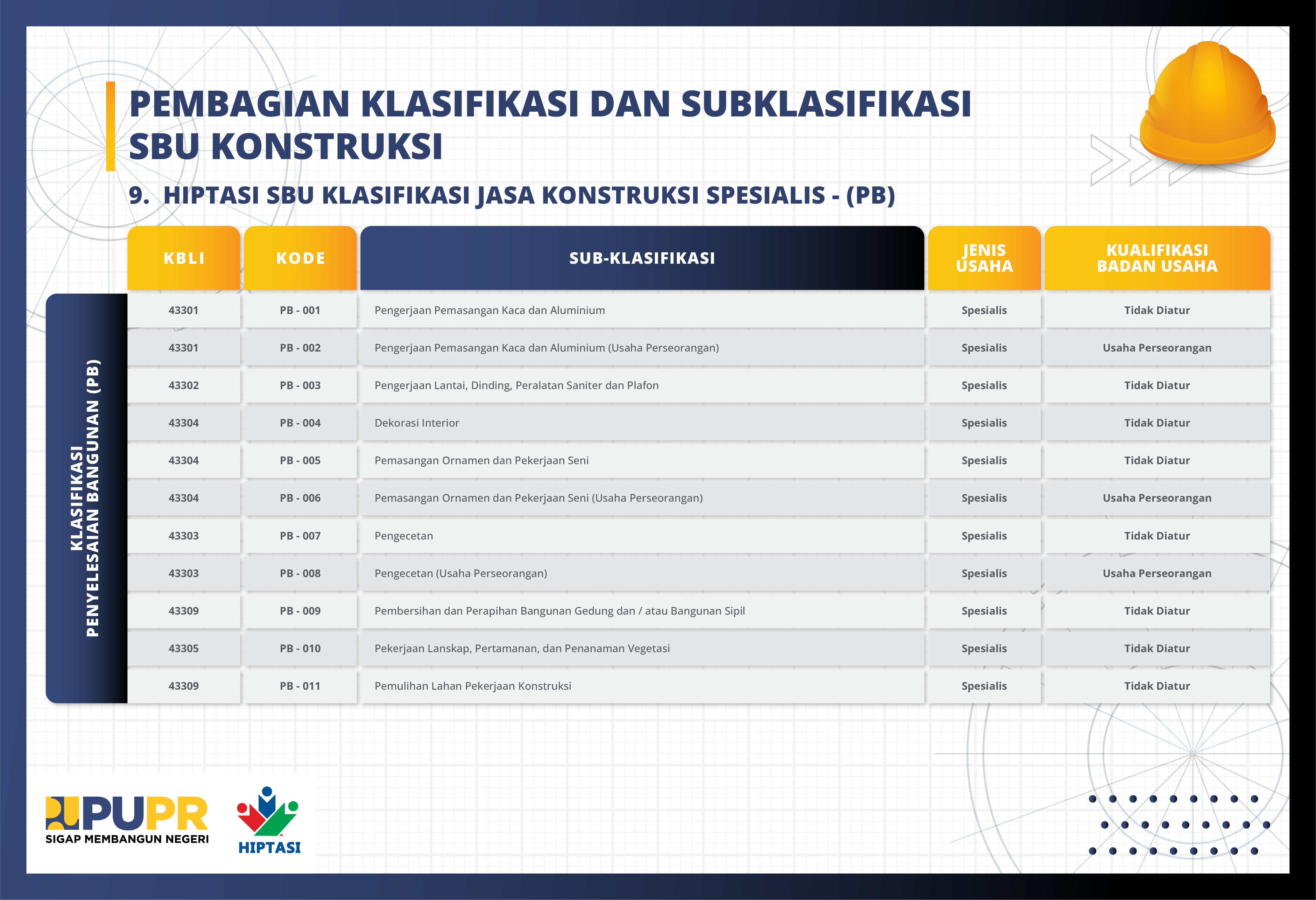 9. HIPTASI_SBU Jasa Konstruksi Spesialis Klasifikasi Penyelesaian Bangunan