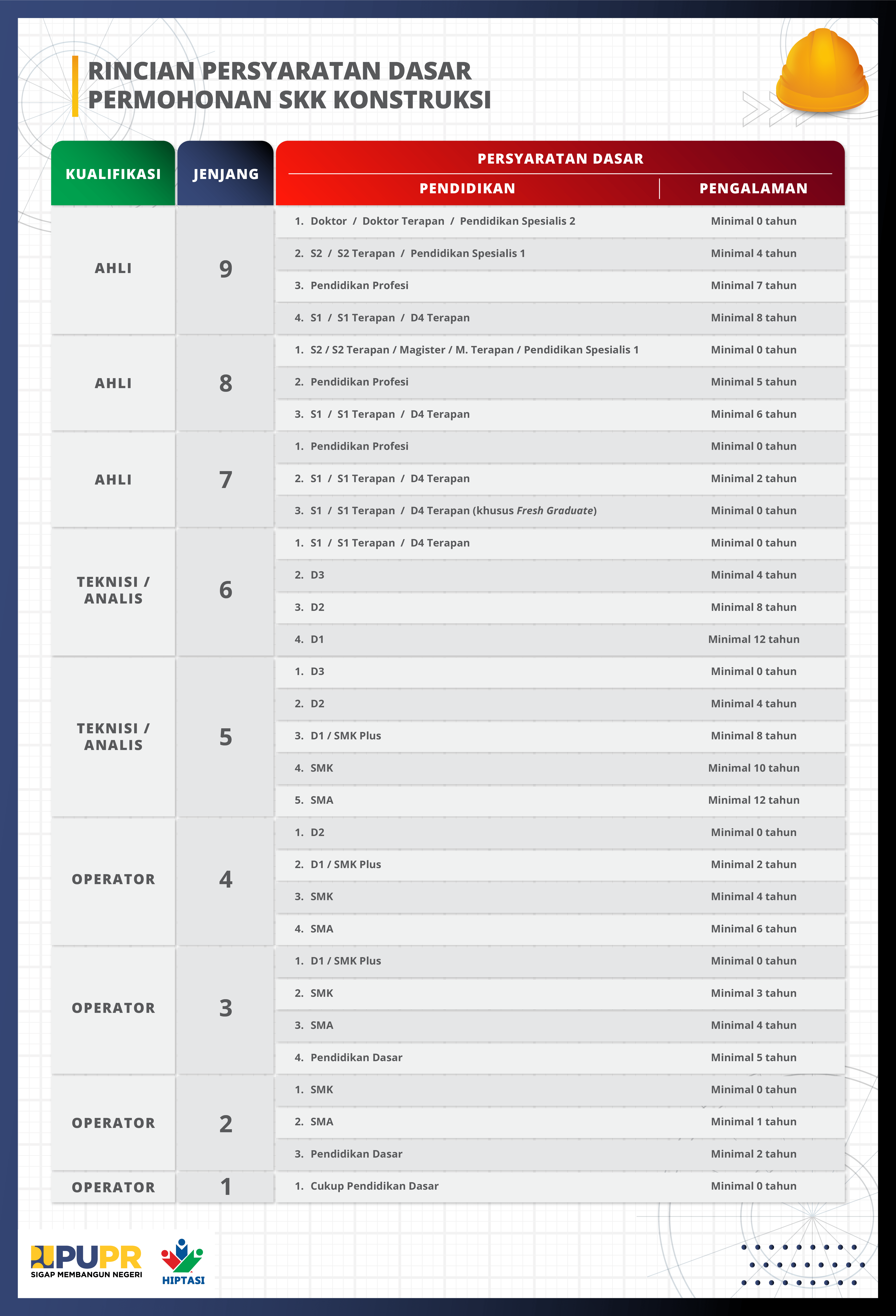 HIPTASI_ Persyaratan Dasar Pengajuan SKK Konstruksi