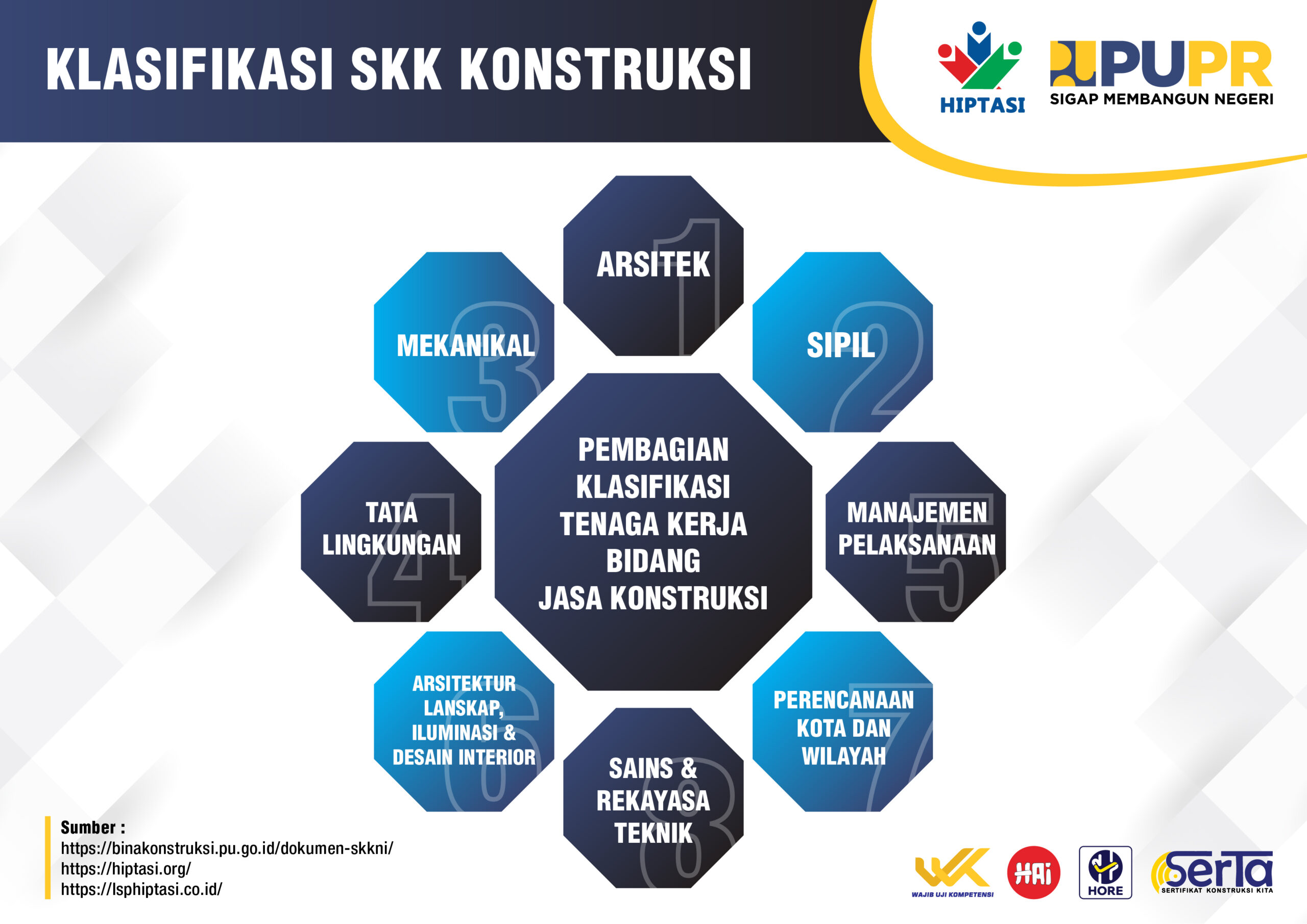Klasifikasi SKK Konstruksi _Infografis HIPTASI