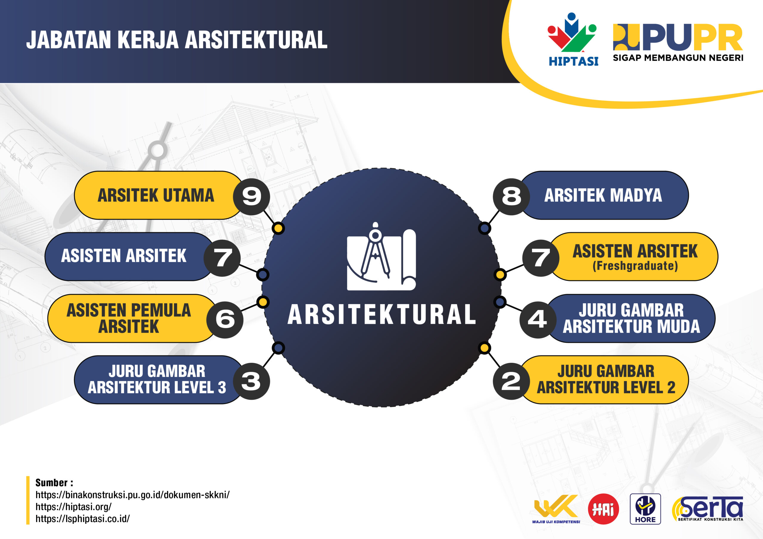 Klasifikasi SKK Konstruksi _Infografis HIPTASI_ARSITEK