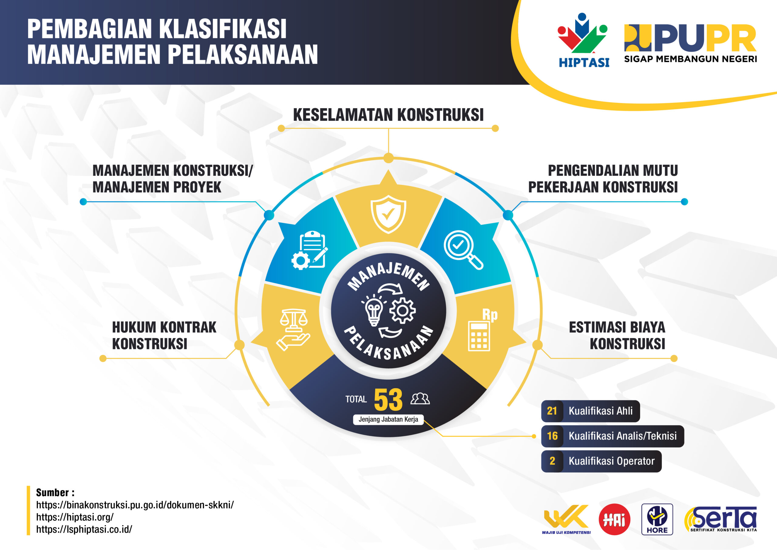 Klasifikasi SKK Konstruksi _Infografis HIPTASI_MANAJEMEN PELAKSANAAN