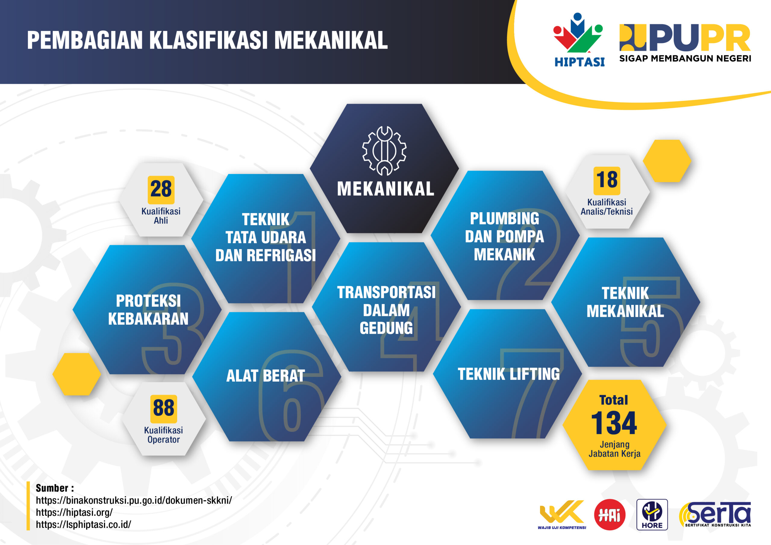 Klasifikasi SKK Konstruksi _Infografis HIPTASI_MEKANIKAL