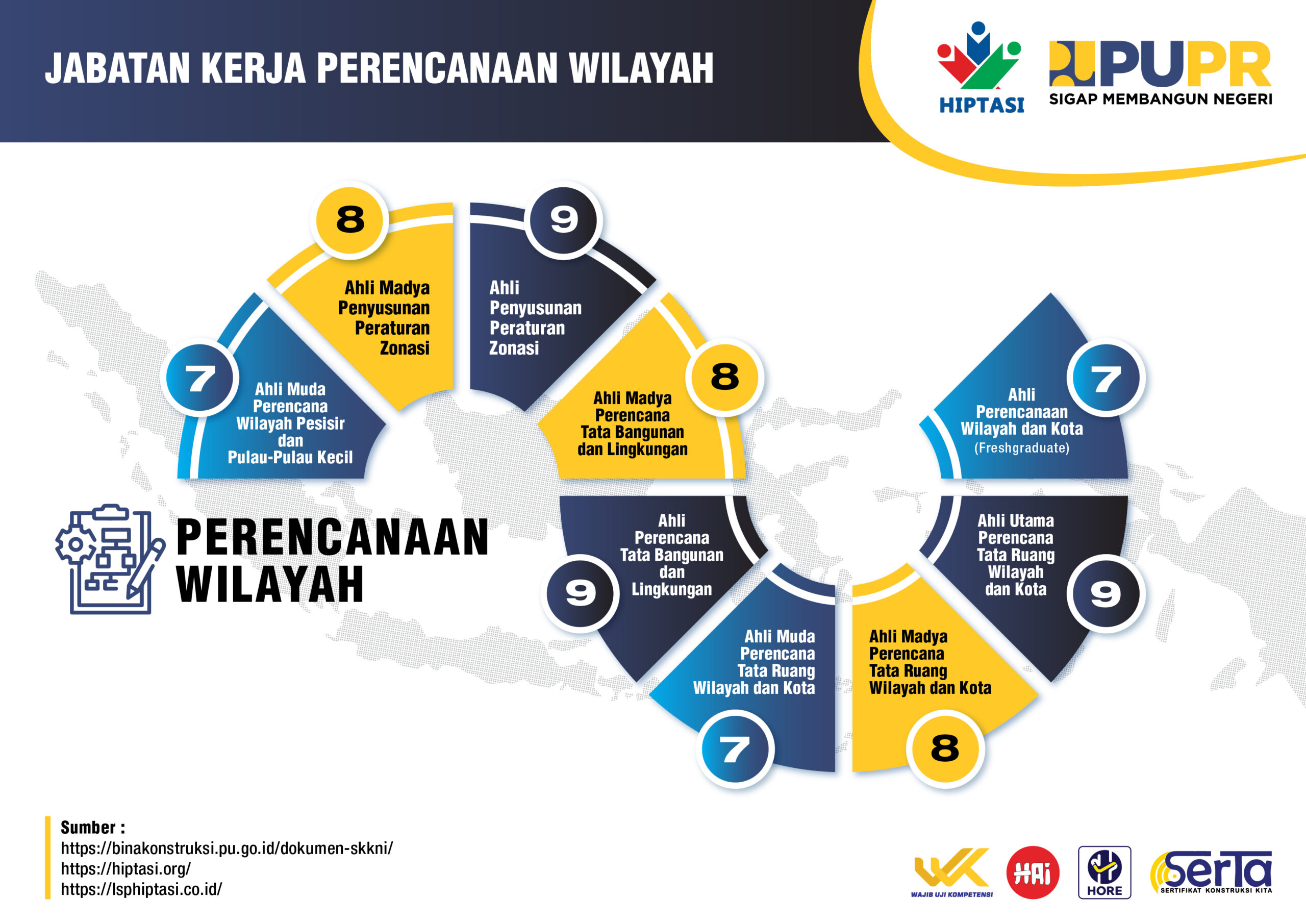 Klasifikasi SKK Konstruksi _Infografis HIPTASI_PERENCANAAN WILAYAH