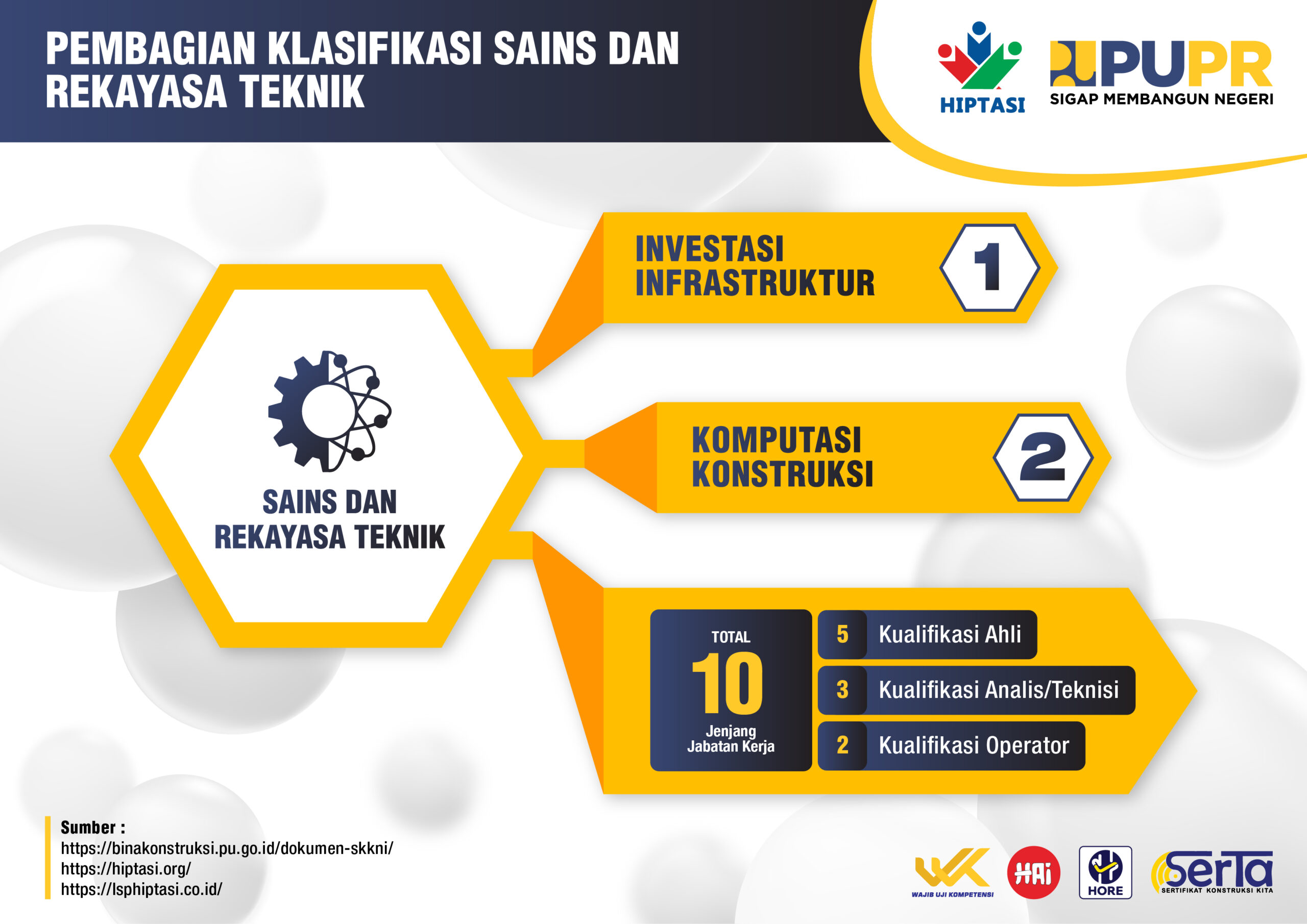 Klasifikasi SKK Konstruksi _Infografis HIPTASI_SAINS DAN REKAYASA TEKNIK