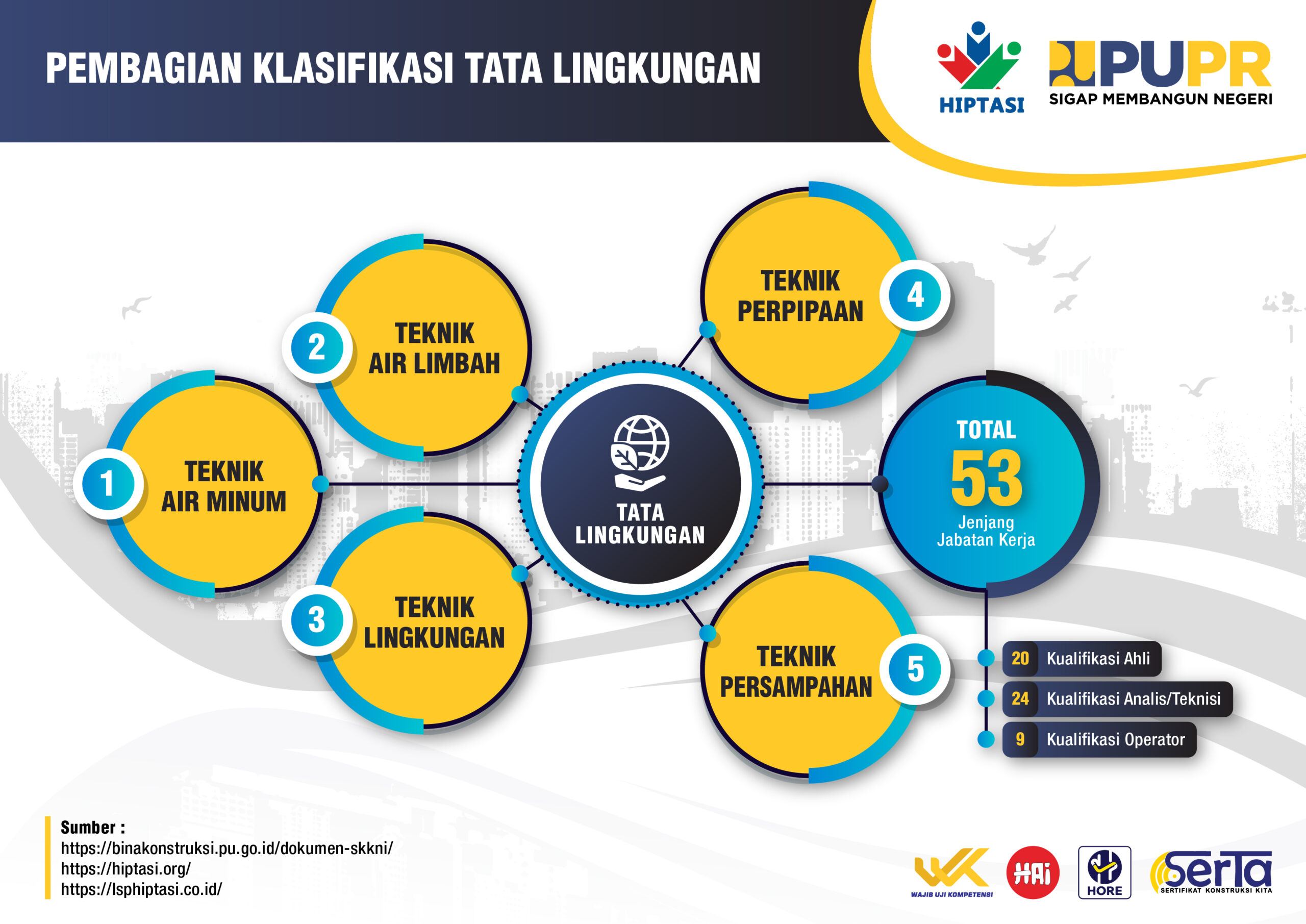 Klasifikasi SKK Konstruksi _Infografis HIPTASI_Tata Lingkungan